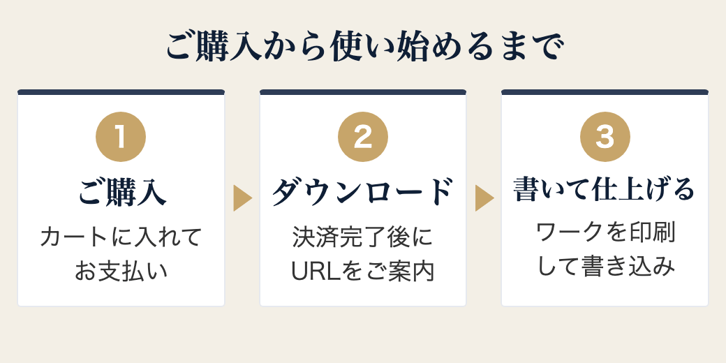 ご購入から使い始めるまで：ご購入→決済完了後にダウンロードURLをご案内→ワークを印刷して書き込み