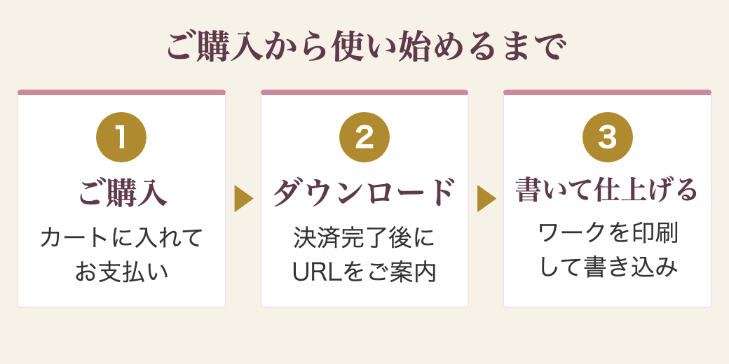 ご購入から使い始めるまで：ご購入→決済完了後にダウンロードURLをご案内→ワークを印刷して書き込み